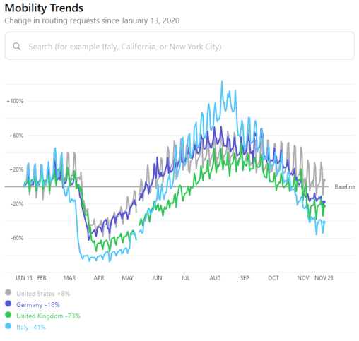 Apple Mobility Trends