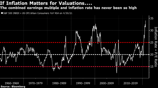 BBG valuations