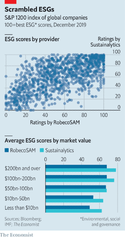 ESG Scores