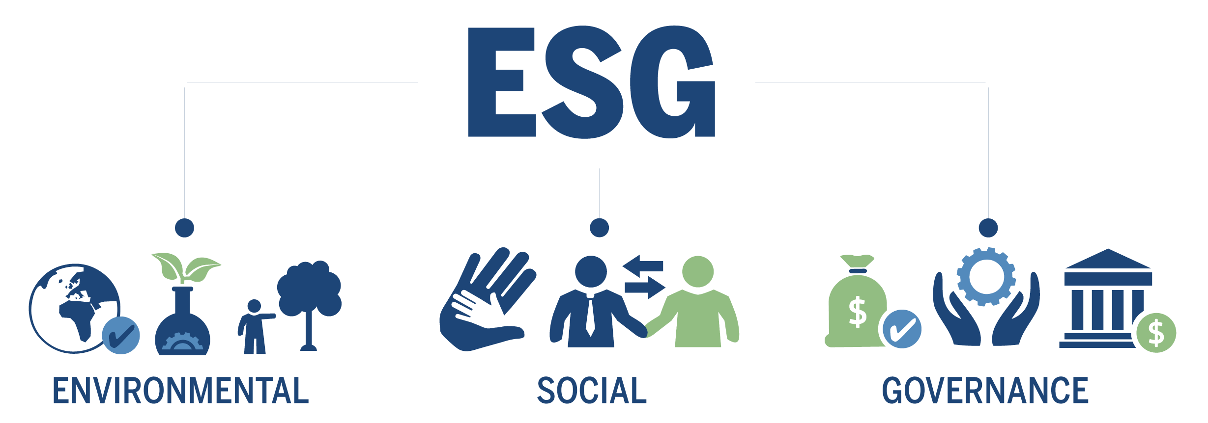 Esg-Graphic