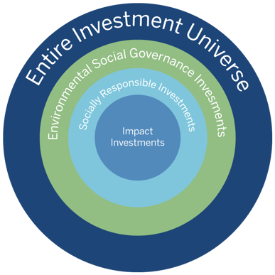 Esg-Graphics-Investment-Universe