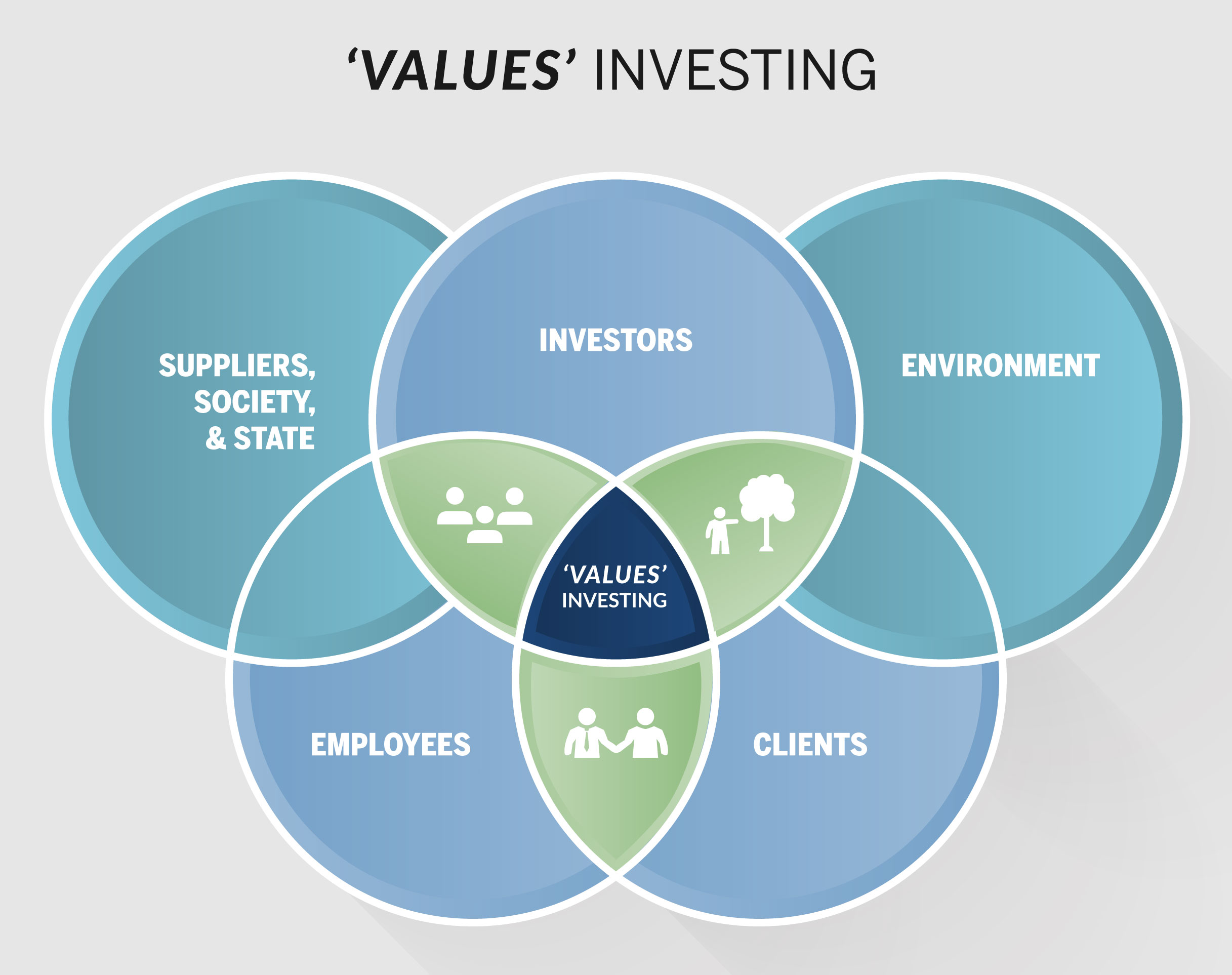 Esg-Values-Investing