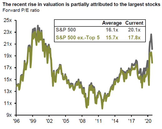 JPM Concentration