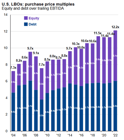 JPM PE multiples