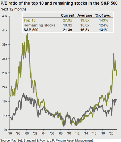 JPM dispersion