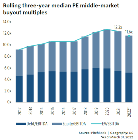 Pitchbook PE multiples