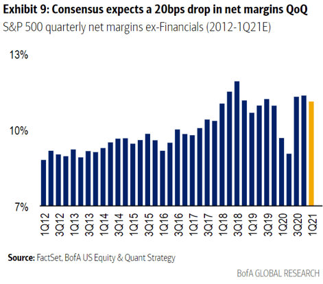 boa margins