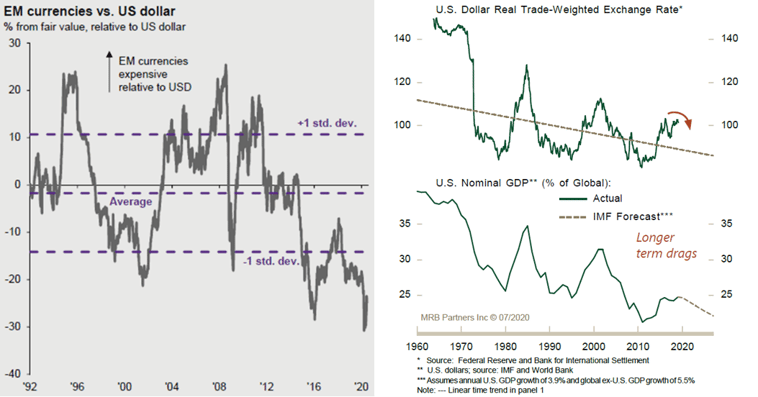 dollar