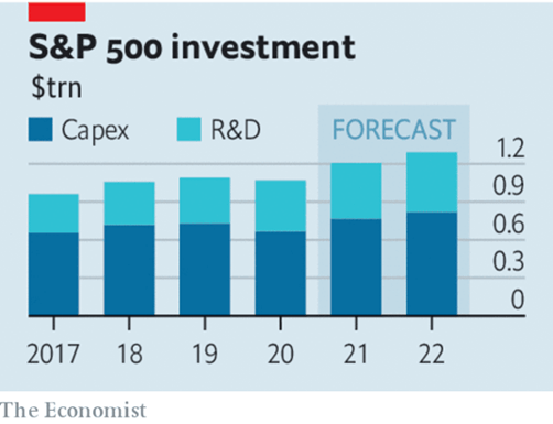 econ invest