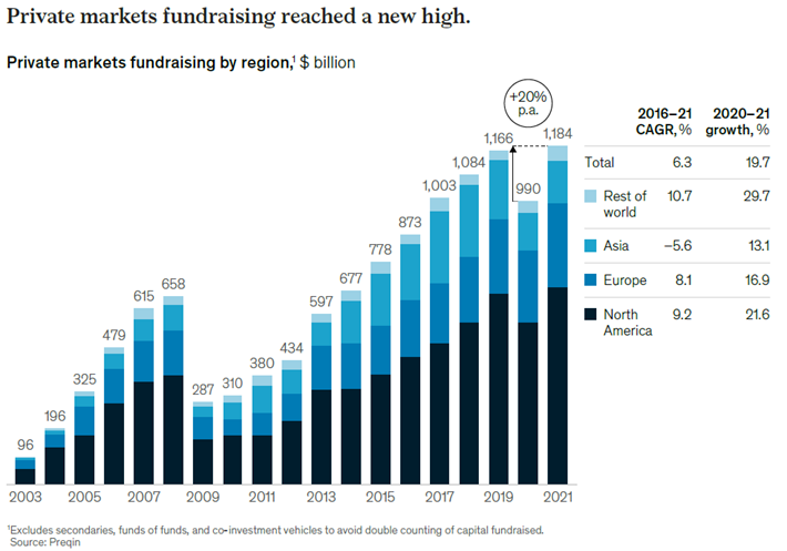 mckinsey fundraising