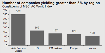 number of companies