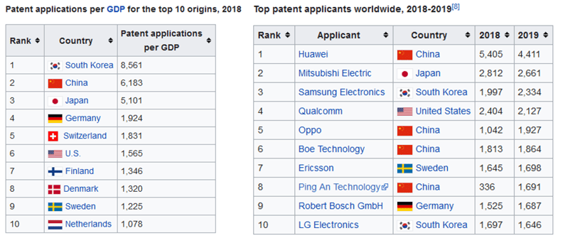 patents