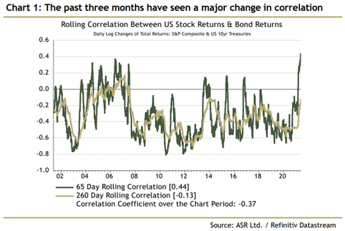 rolling correlation