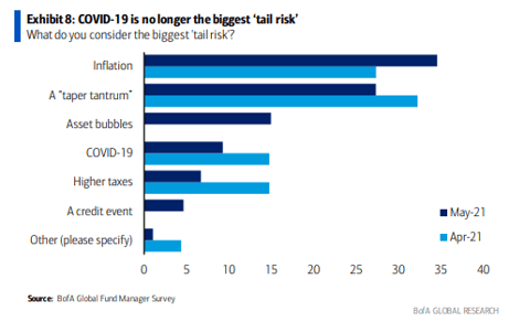 tail risk-1